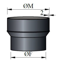 Suitsutoru üleminek